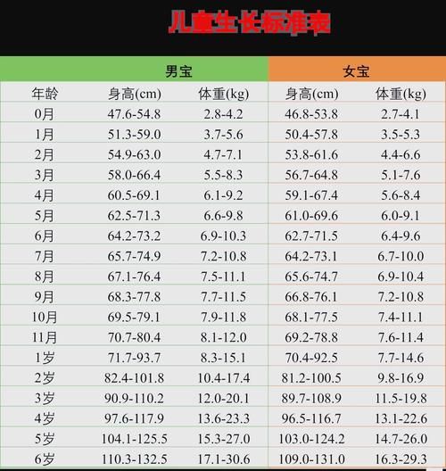 4岁半女宝宝身高体重标准表_正常范围是多少
