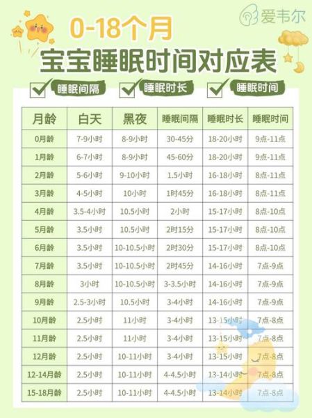 20天的宝宝一天睡多久_新生儿睡眠规律