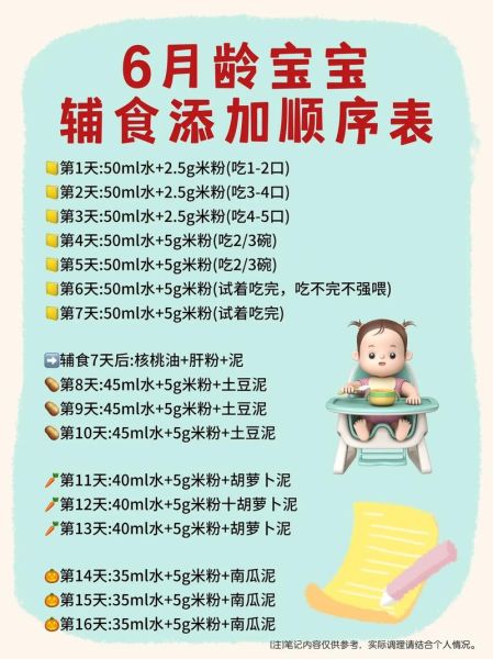 宝宝几个月开始添加辅食_如何科学安排宝宝第一口辅食