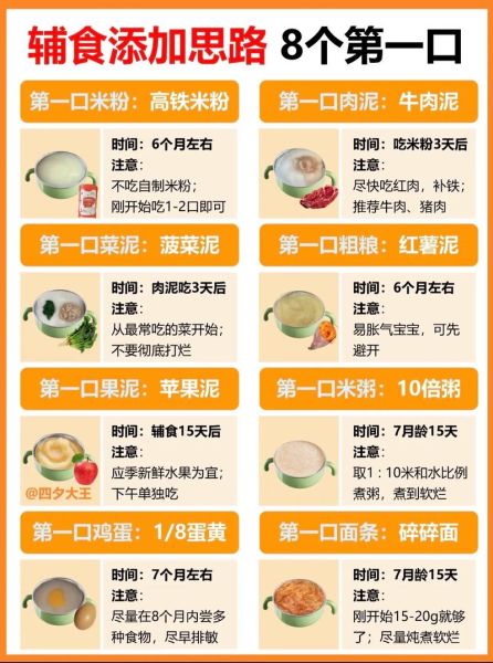 宝宝几个月开始添加辅食_如何科学安排宝宝第一口辅食