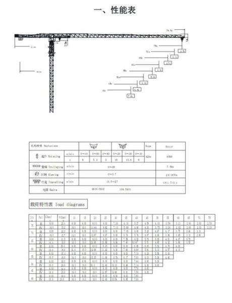 塔吊图片大全_塔吊型号怎么区分