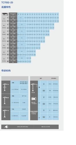 塔吊图片大全_塔吊型号怎么区分