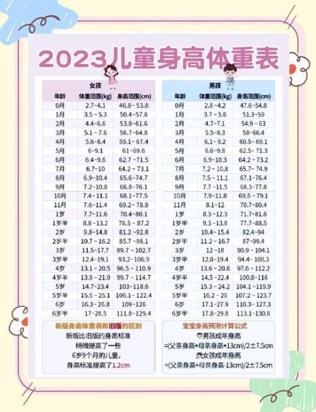 20个月女宝宝身高体重标准_发育迟缓怎么办