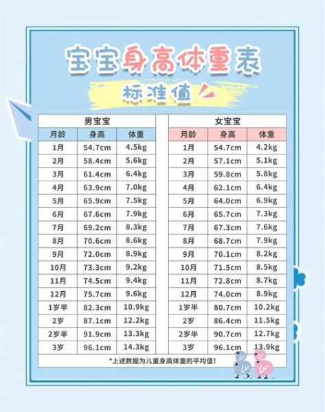 20个月女宝宝身高体重标准_发育迟缓怎么办