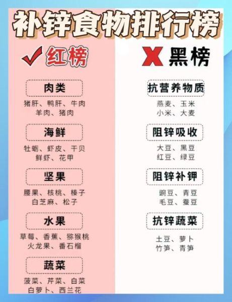 宝宝缺锌吃什么补得快_婴儿补锌食谱推荐