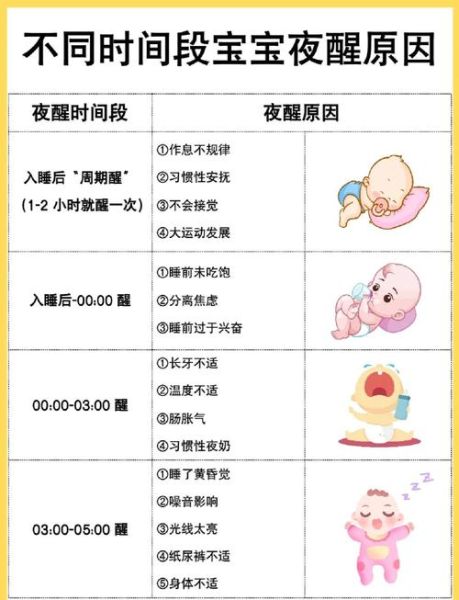 宝宝睡整觉的方法_宝宝晚上频繁夜醒怎么办