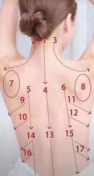 刮痧图片大全_刮痧正确手法图解