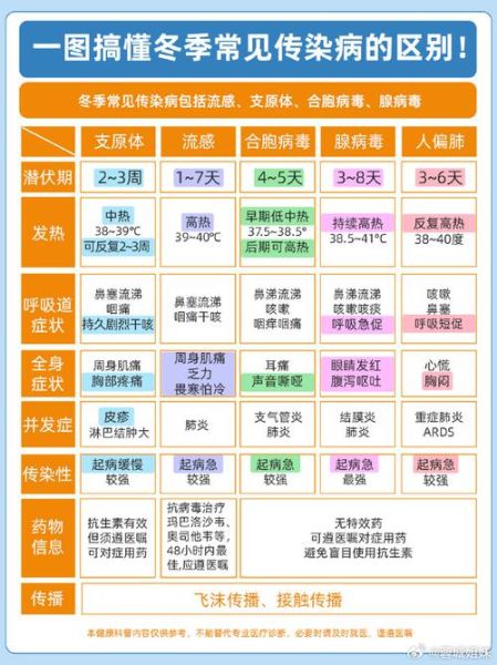 感冒图片大全_感冒症状图解