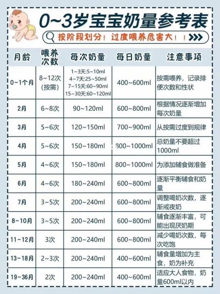 7个月宝宝喝多少毫升奶粉_一天几次