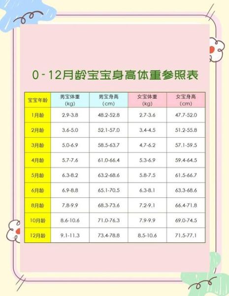 4个月宝宝体重标准_体重偏轻怎么办