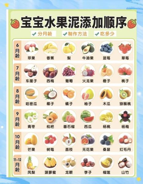 四个月宝宝能吃香蕉泥吗_如何正确添加