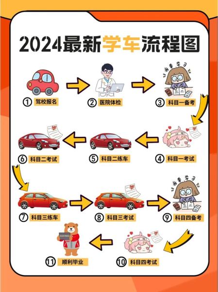 学车图片大全_新手练车步骤图解