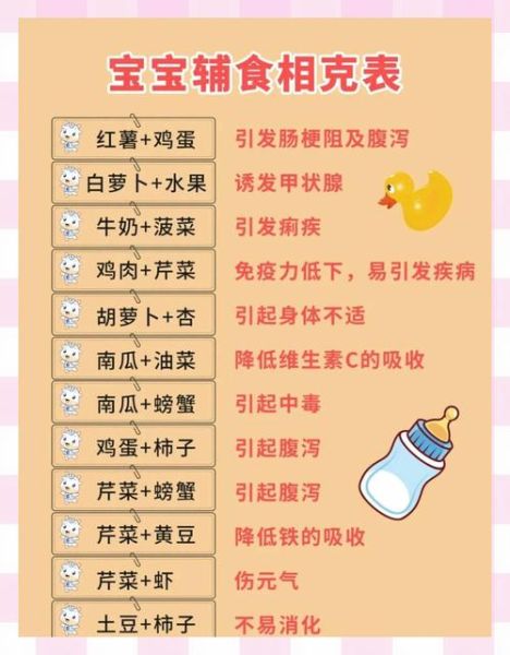 妈妈喂宝宝辅食怎么做_宝宝辅食添加时间表