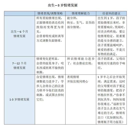宝宝认知大全_0-3岁认知发展规律
