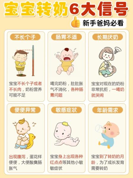 宝宝转奶拉肚子怎么办_转奶腹泻几天能好