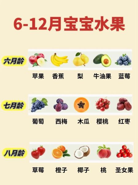 6个月宝宝能吃什么水果_哪些水果最安全