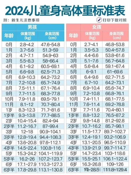 两个月男宝宝身高体重标准_正常范围是多少