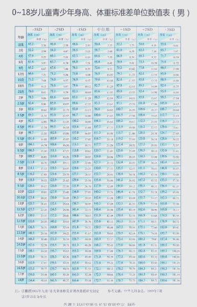 两个月男宝宝身高体重标准_正常范围是多少