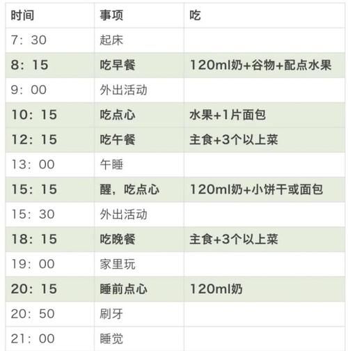 2岁宝宝几点睡觉最好_2岁宝宝作息时间表