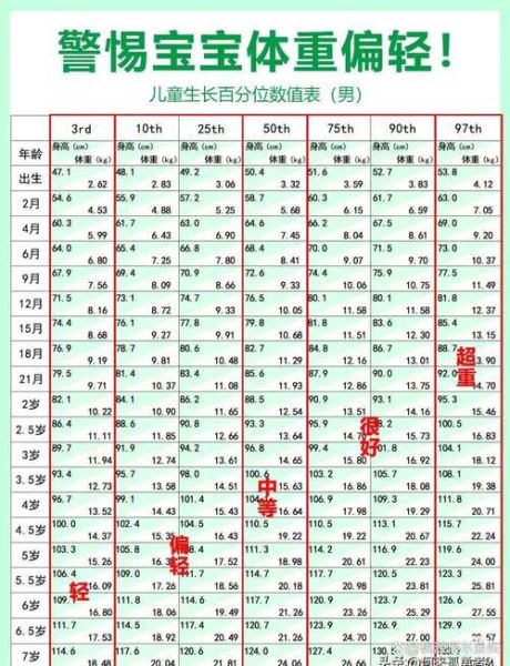 半岁男宝宝身高体重标准_正常范围是多少