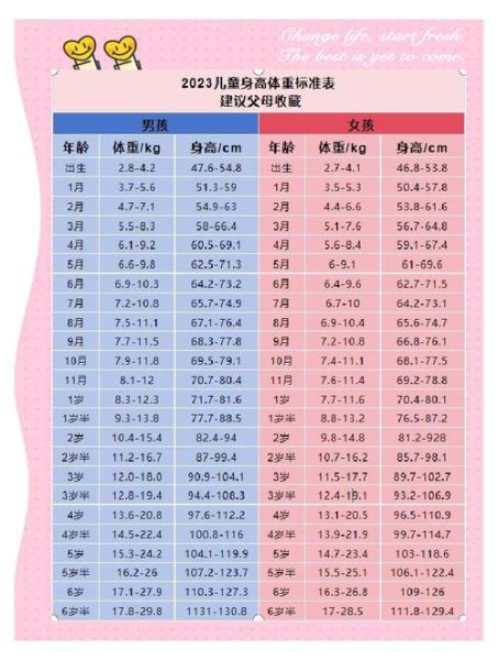 半岁男宝宝身高体重标准_正常范围是多少