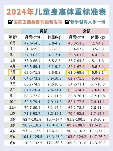 7个月宝宝身高标准是多少_7个月宝宝身高偏矮怎么办