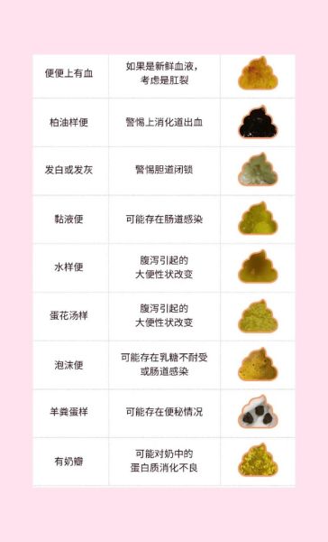 3岁宝宝大便发白怎么回事_大便发白怎么办