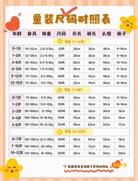 一岁宝宝穿多大衣服_尺码对照表