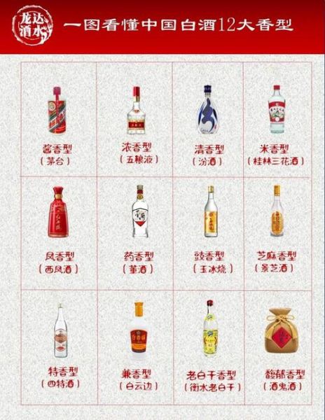 白酒大全图片有哪些香型_如何快速识别真假酒