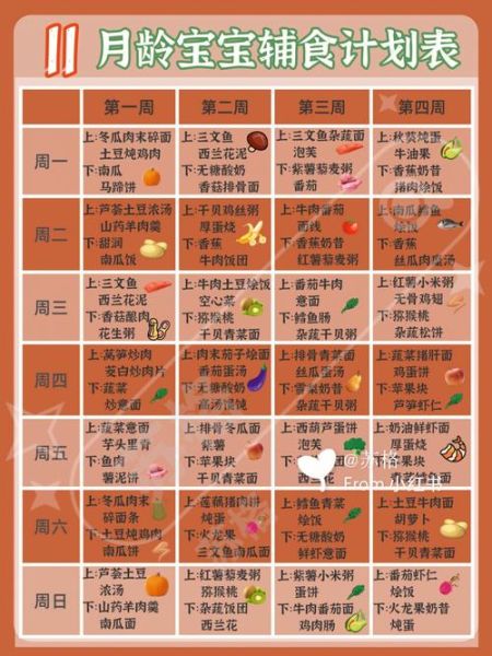 十一个月宝宝吃饭时间表_辅食怎么安排