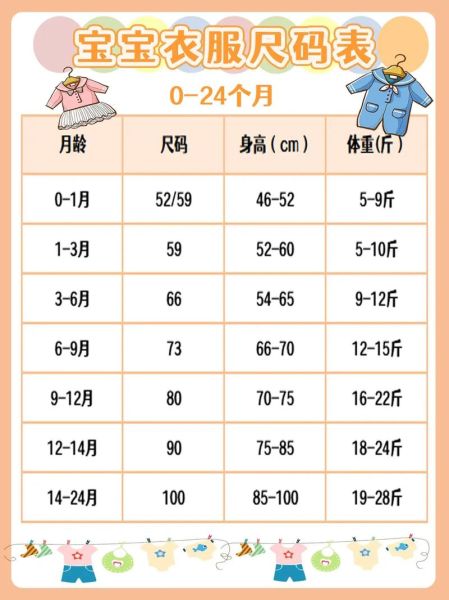 宝宝衣服怎么选_新生儿衣服尺码对照表