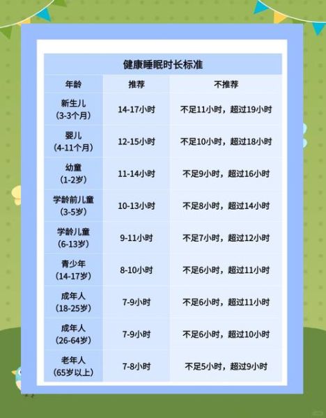 宝宝午睡时间多久合适_如何科学安排