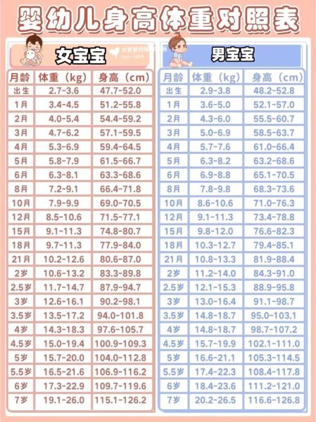 三岁宝宝身高标准_三岁宝宝身高偏矮怎么办