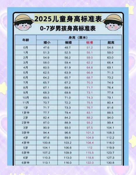 三岁宝宝身高标准_三岁宝宝身高偏矮怎么办