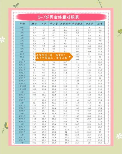 十一个月女宝宝身高体重标准_正常范围是多少