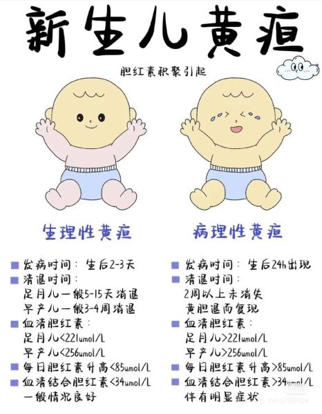 宝宝脸色发黄是什么原因_新生儿黄疸怎么办