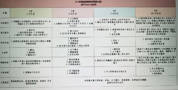 二岁宝宝如何教育_二岁宝宝早教方法