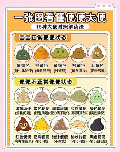 宝宝大便蛋花状是什么原因_宝宝大便蛋花状怎么办