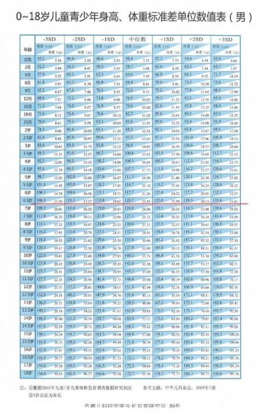 4岁半男宝宝身高体重标准_正常范围是多少