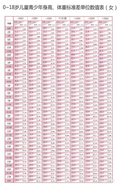 一岁三个月女宝宝身高标准_偏矮怎么办