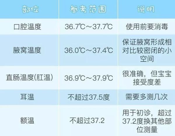 夏天宝宝体温多少正常_婴儿夏季体温范围