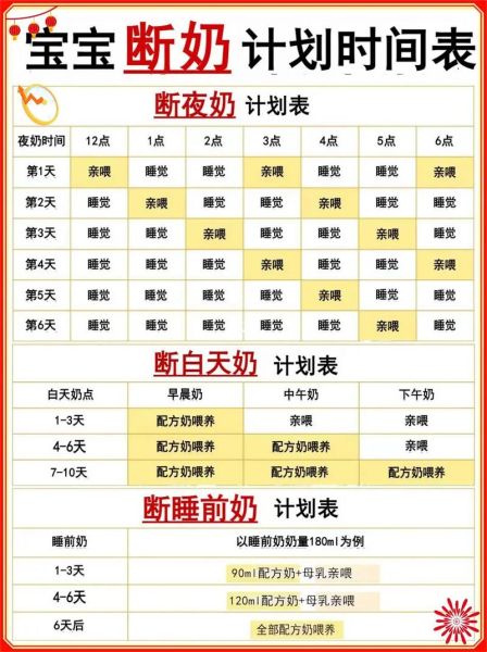 宝宝几个月断奶最合适_断奶最佳时机怎么判断