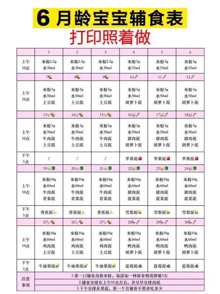 宝宝辅食添加顺序_六个月宝宝辅食食谱