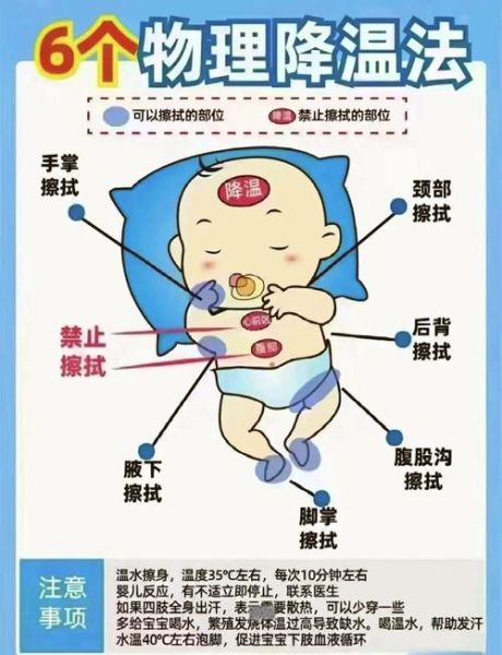 宝宝体温多少正常_婴儿体温37.5度算发烧吗