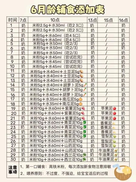 4个月宝宝辅食吃什么_5个月宝宝辅食添加顺序