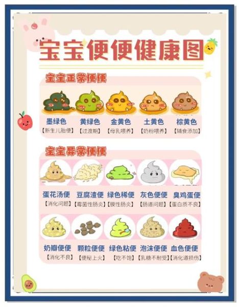 宝宝大便频繁正常吗_新生儿一天拉几次算腹泻