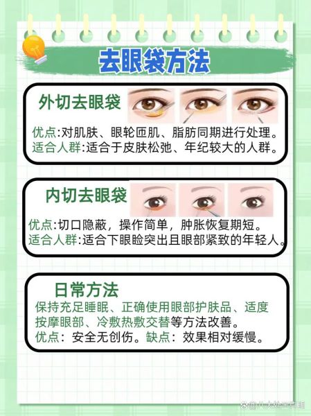 眼袋图片大全_眼袋怎么消除最有效