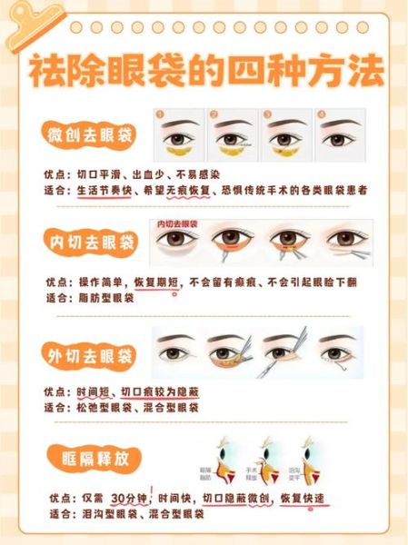 眼袋图片大全_眼袋怎么消除最有效