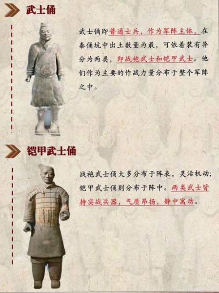 兵马俑图片大全_如何辨别兵马俑的兵种