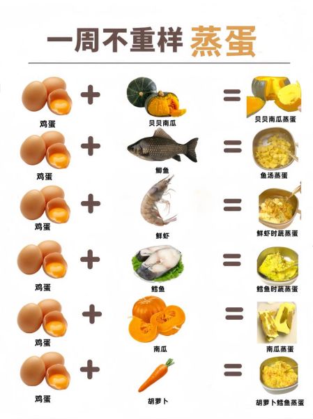 宝宝几个月可以吃鸡蛋_蛋黄和蛋白添加顺序